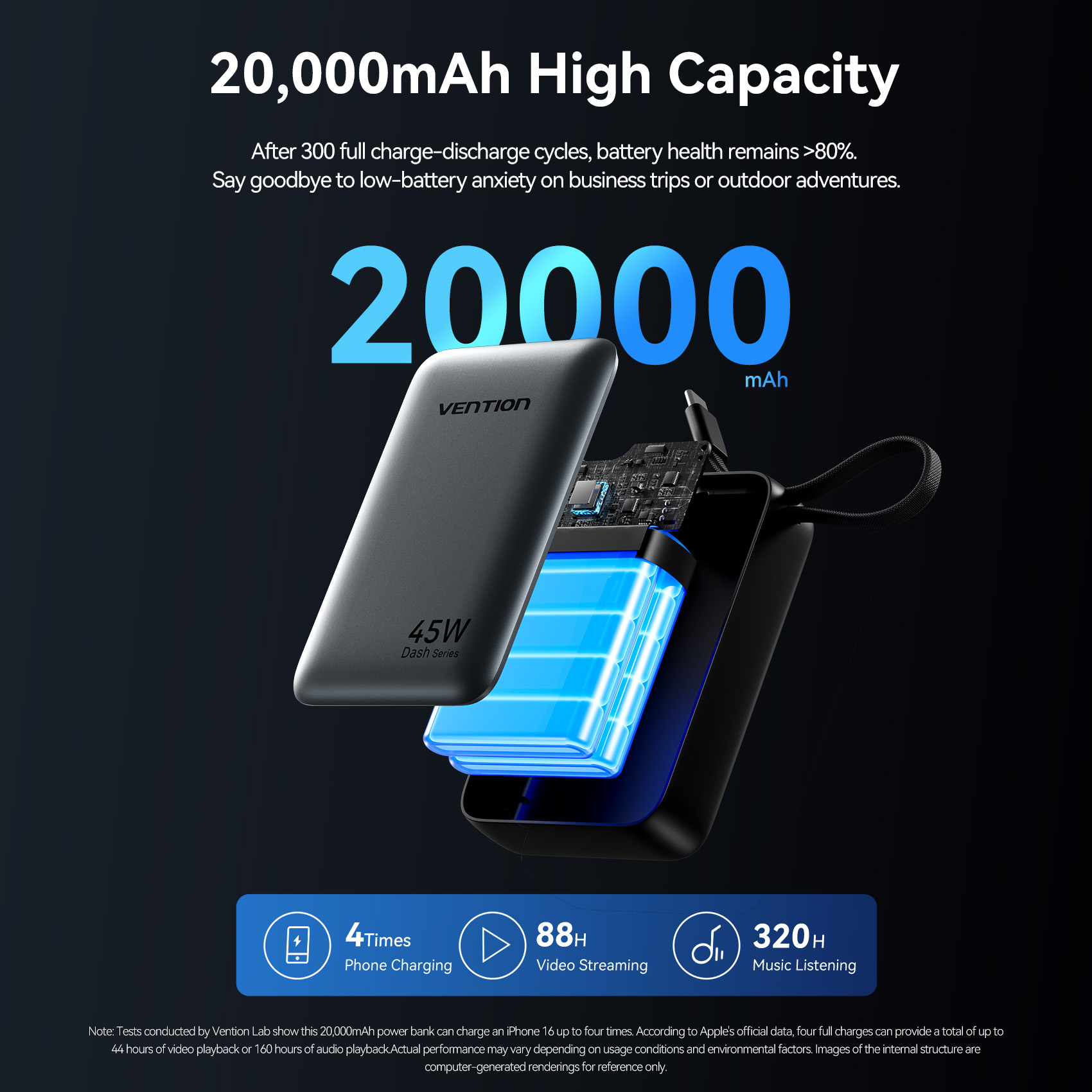 Vention CCC 45W 20000mAh Power - Portable Charger 20000Mah 评论和价格