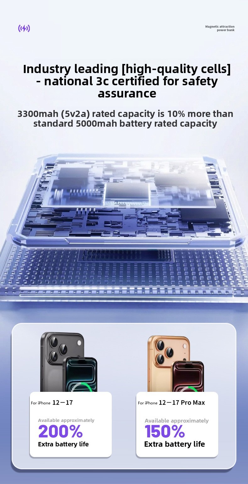 [CCC With QR code] 5000mAh Ult - Power Bank Slim 评论和价格