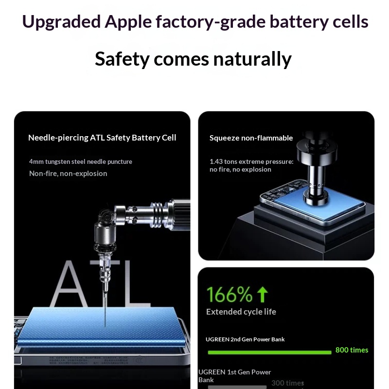 UGREEN Magnetic Power Bank Ult - Power Bank Slim 评论和价格